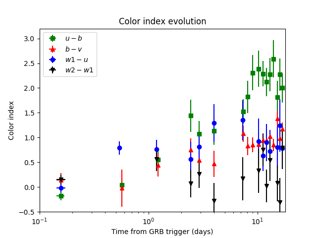 Figure 10