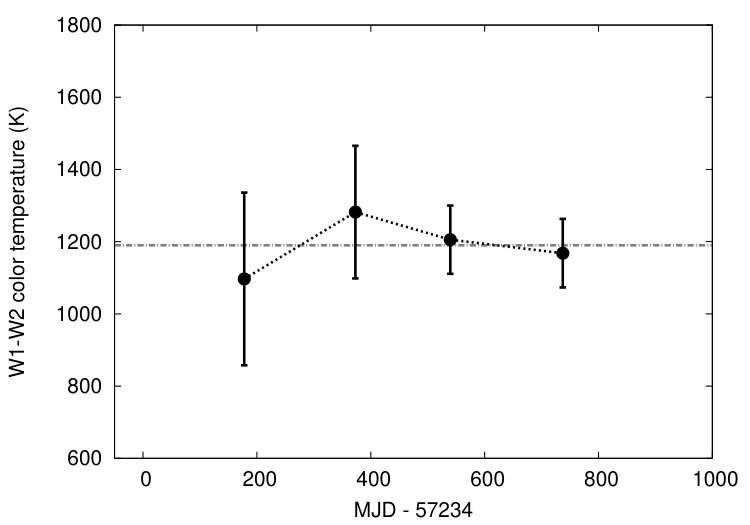 Figure 12