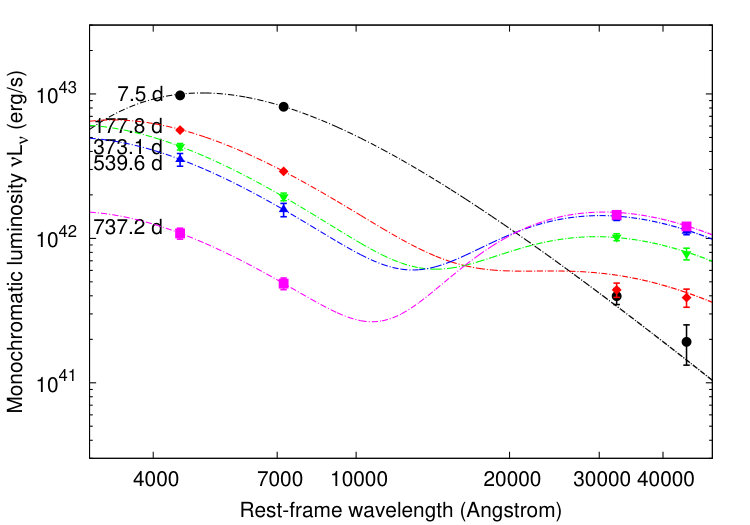 Figure 13