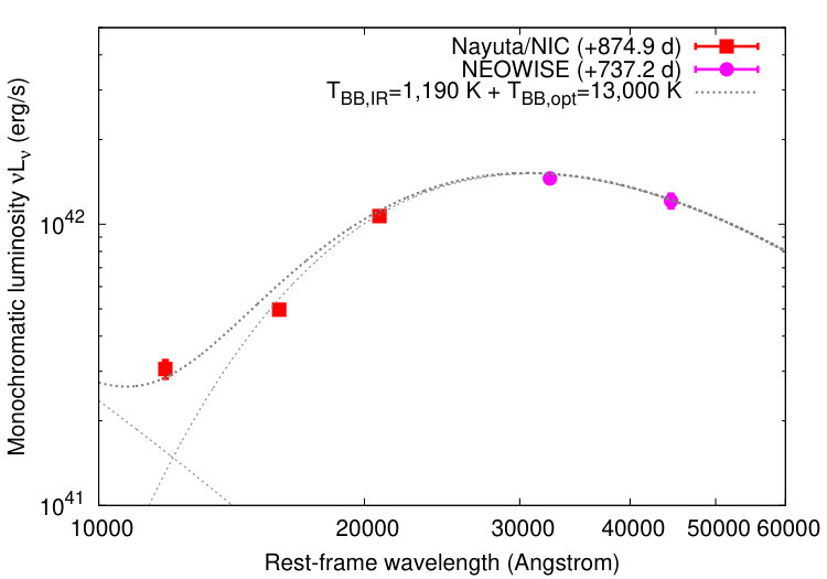 Figure 14