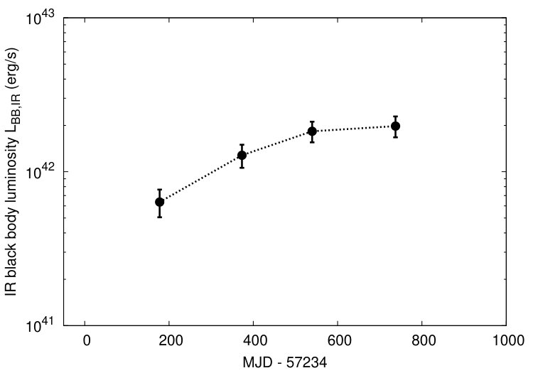 Figure 15
