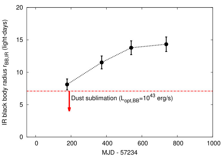 Figure 15