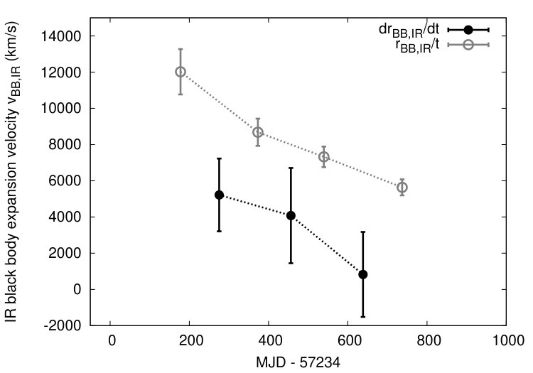 Figure 15