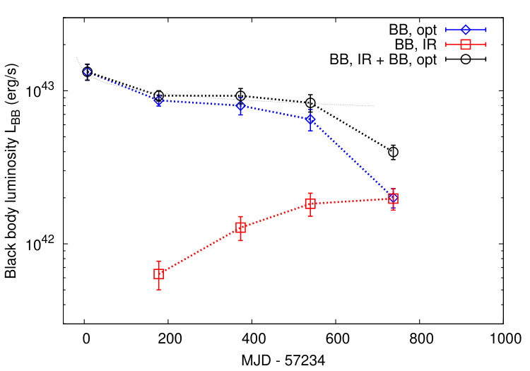 Figure 16