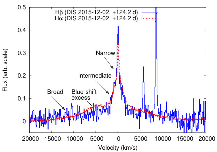 Figure 17