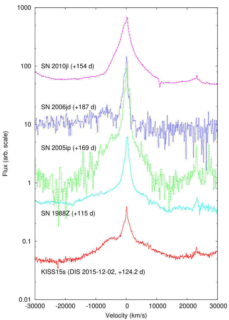 Figure 18