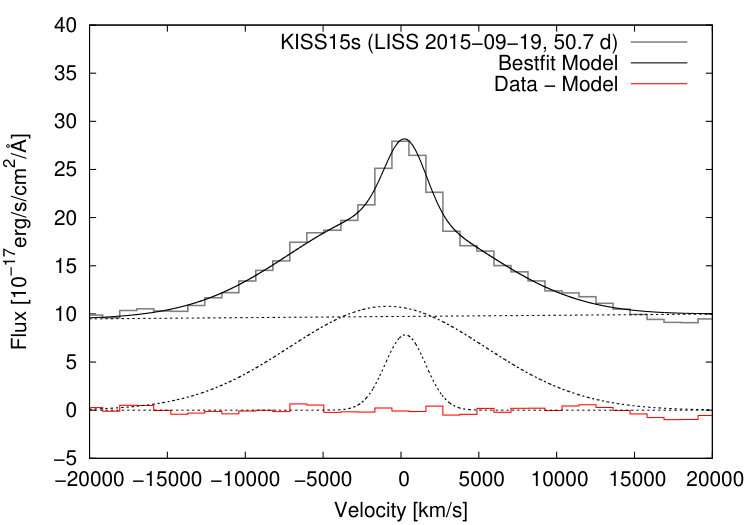 Figure 19
