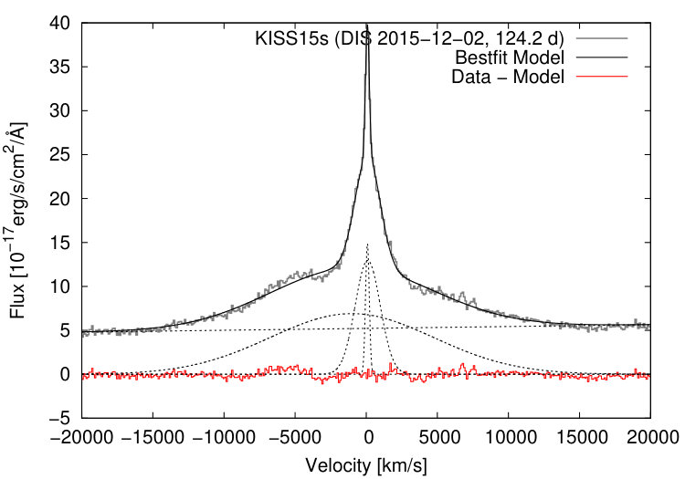 Figure 19
