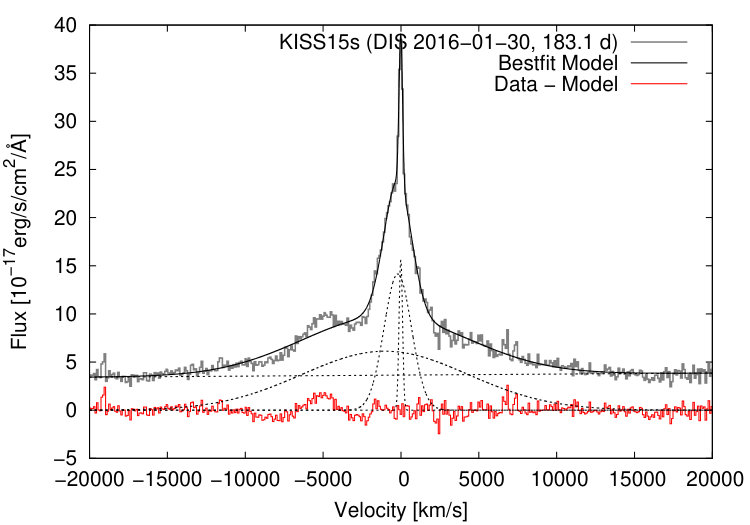 Figure 19