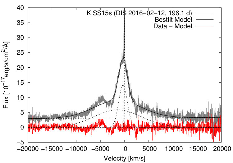 Figure 19