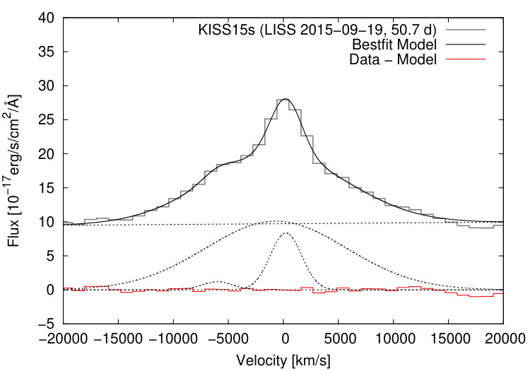 Figure 20