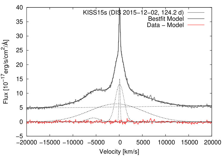 Figure 20