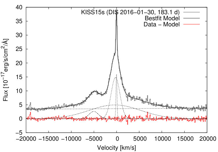 Figure 20