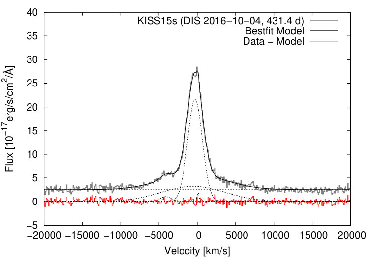 Figure 20