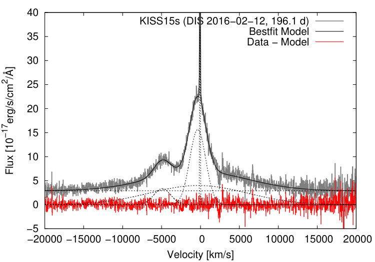 Figure 20