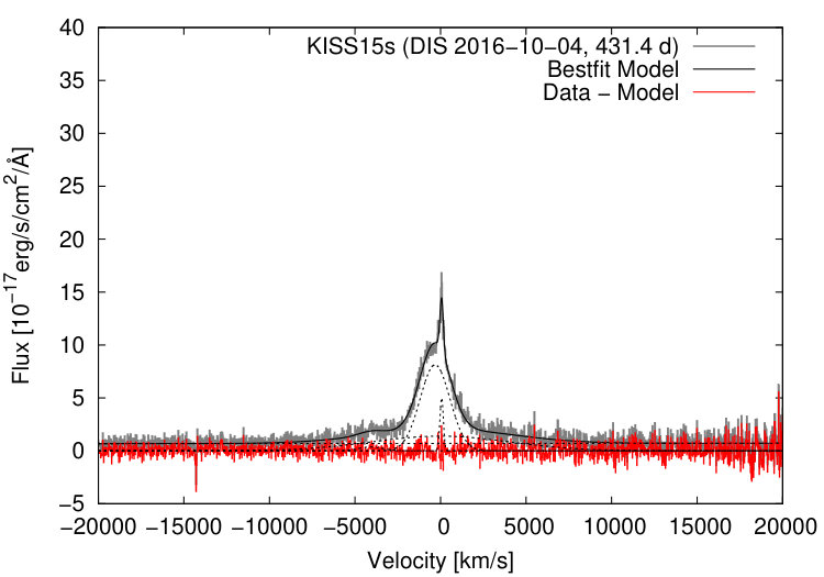 Figure 20