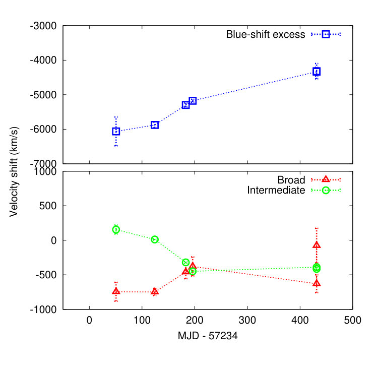Figure 21
