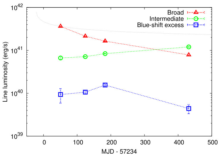 Figure 22