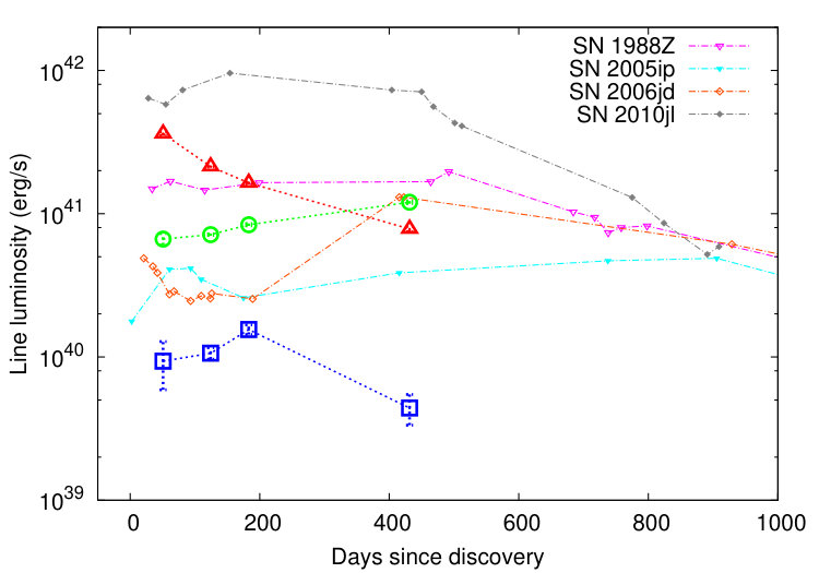 Figure 22