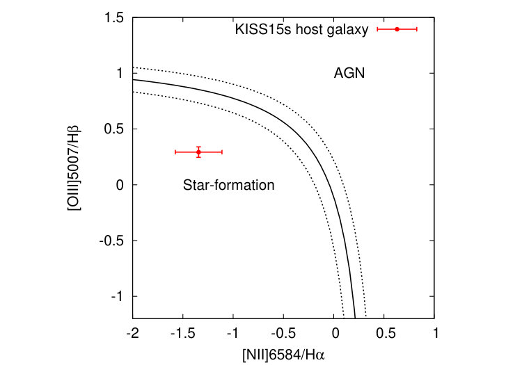 Figure 23