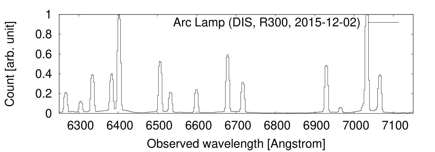 Figure 25