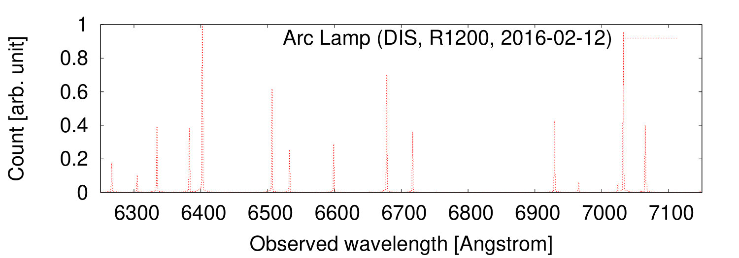 Figure 25