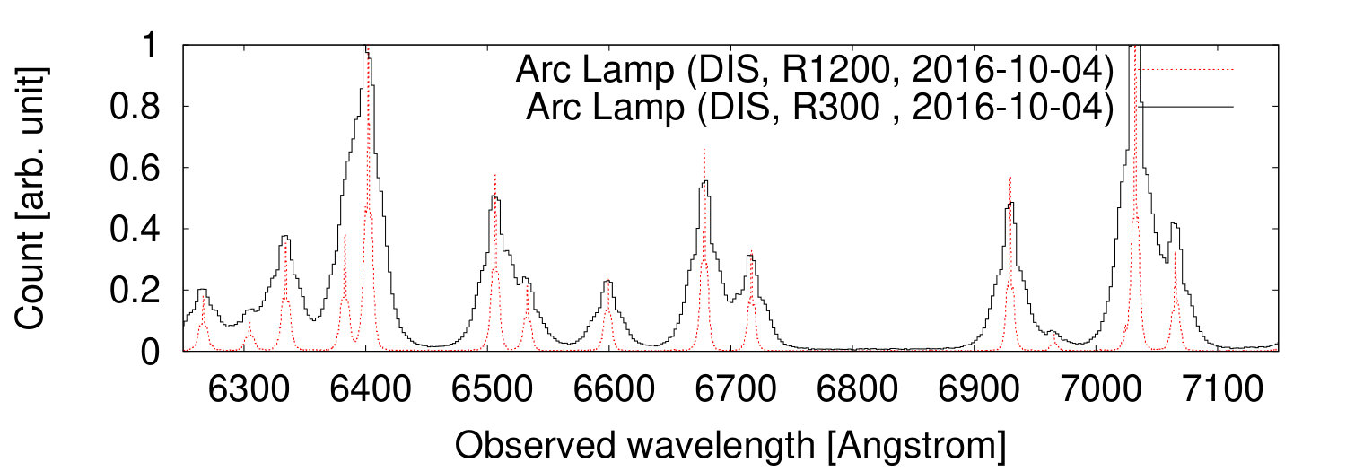 Figure 25