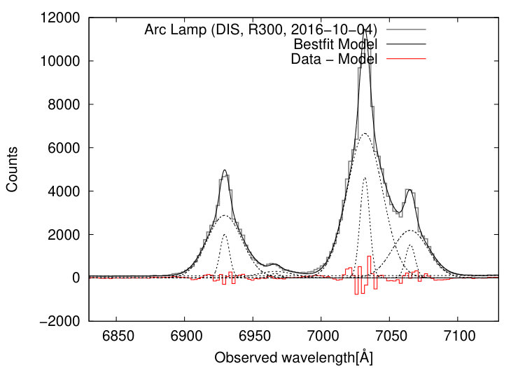 Figure 26