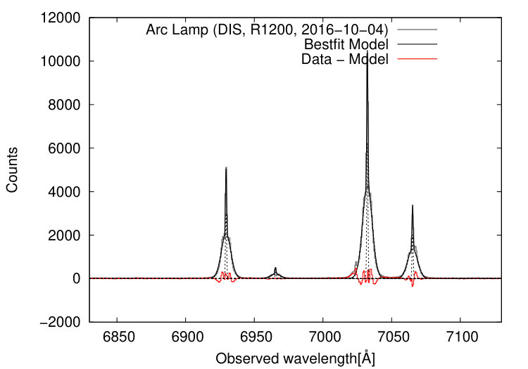 Figure 26