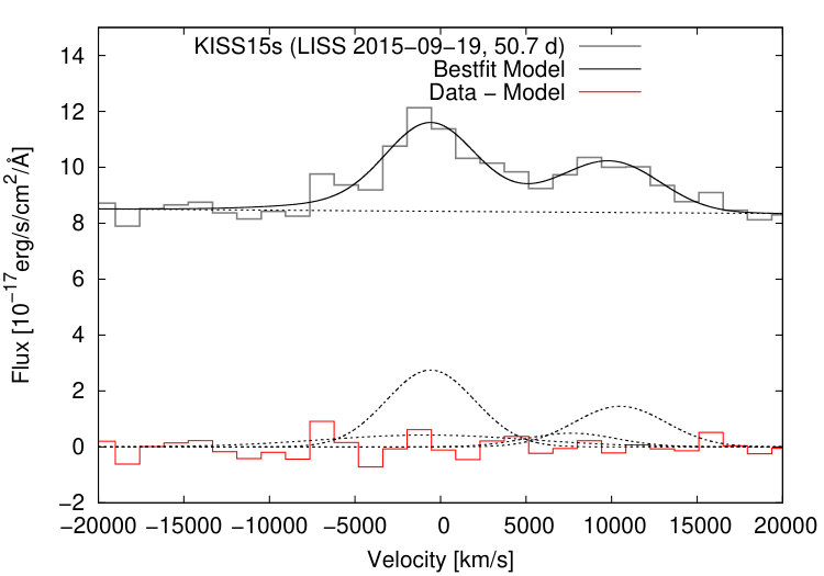 Figure 27
