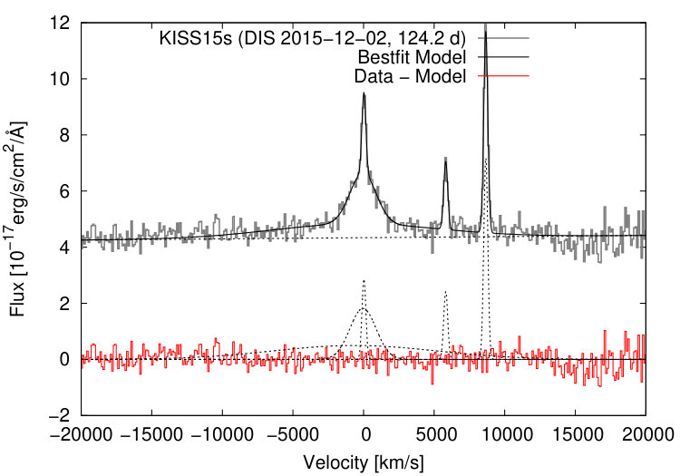 Figure 27