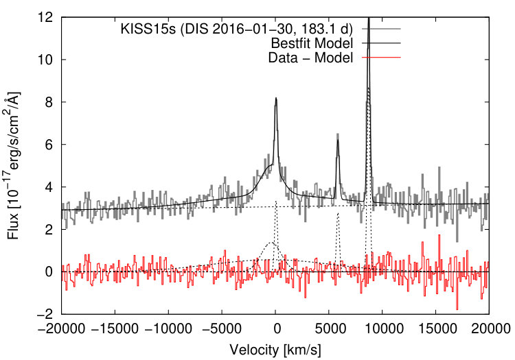 Figure 27