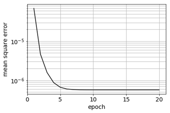 Figure 13