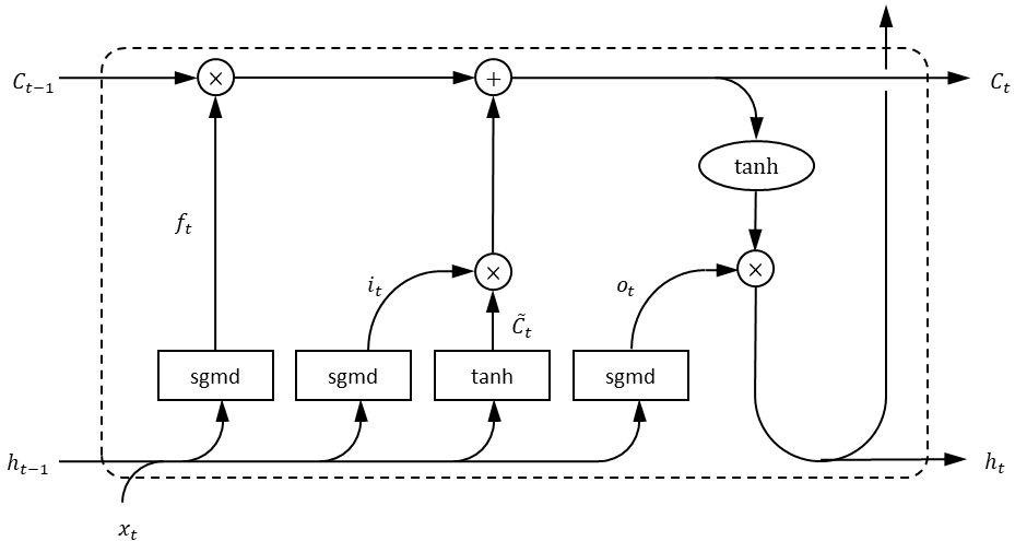 Figure 14