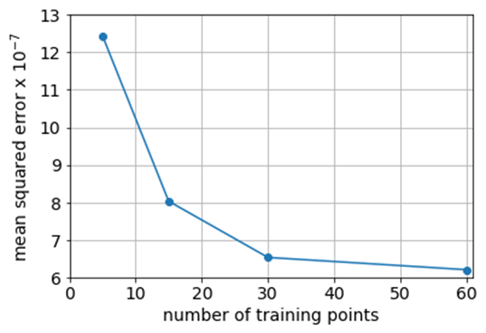 Figure 16