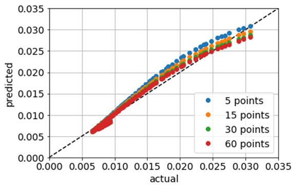 Figure 17