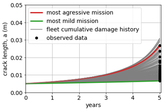 Figure 18