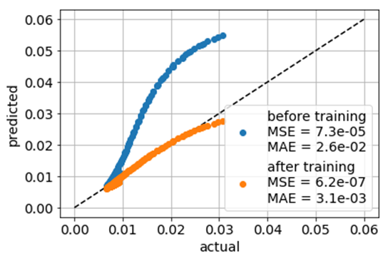 Figure 20
