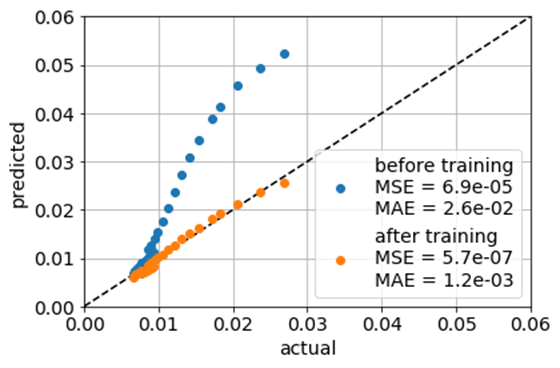 Figure 21