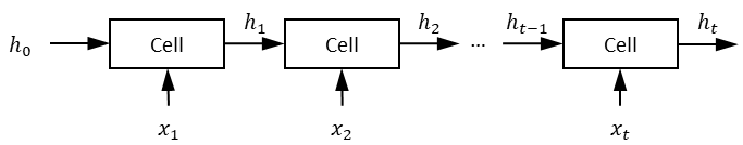 Figure 23