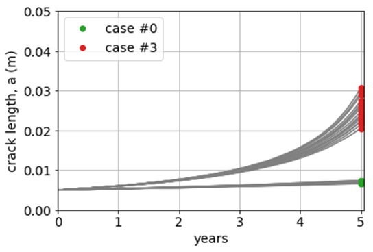 Figure 25