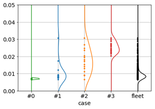 Figure 26
