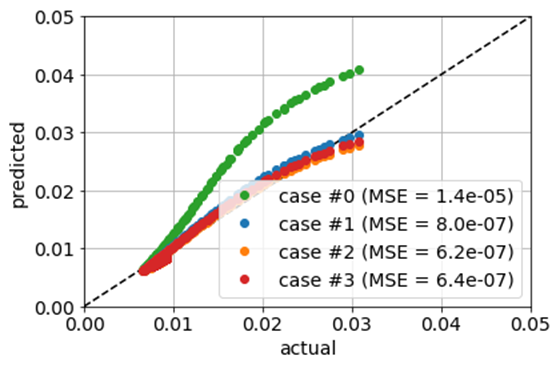 Figure 27
