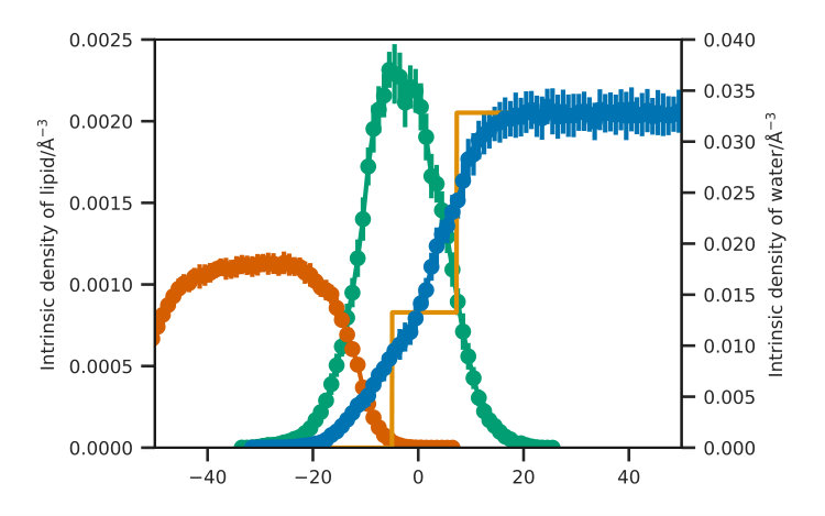 Figure 8
