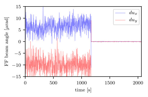 Figure 14
