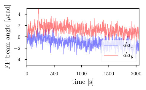 Figure 15
