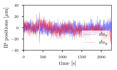 Figure 16