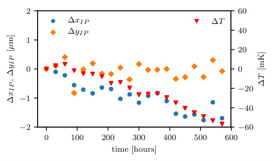Figure 17