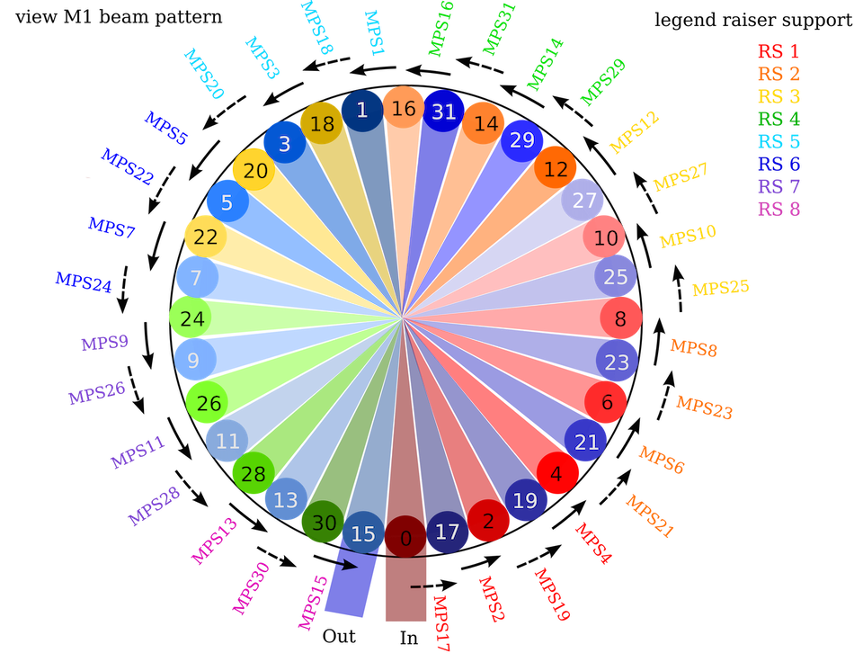 Figure 18