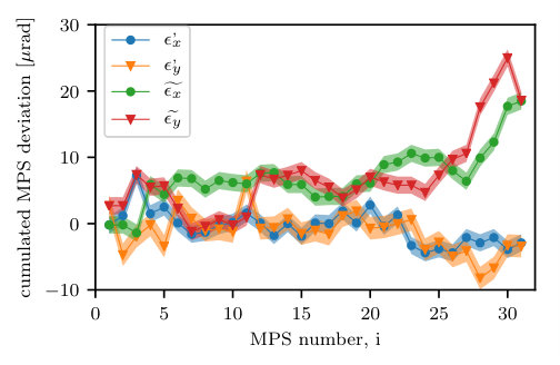 Figure 20